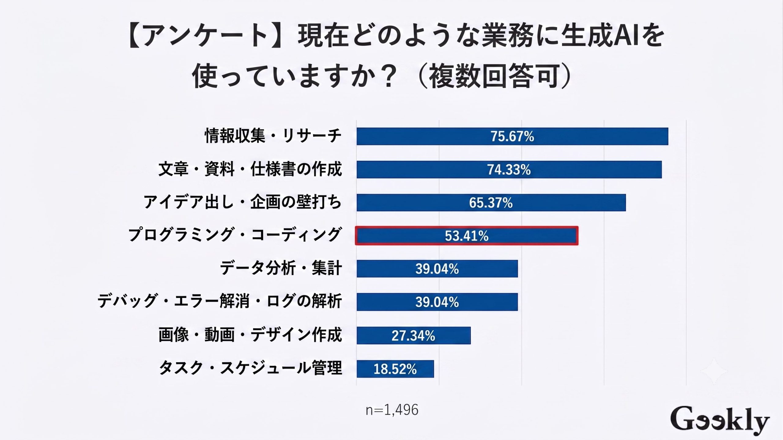 プログラミング ai おすすめ