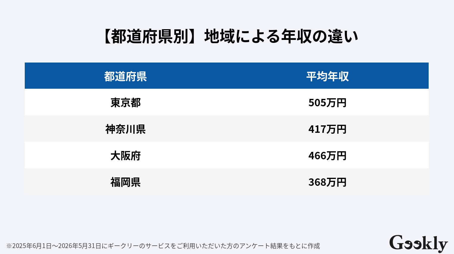 プログラマー 年収