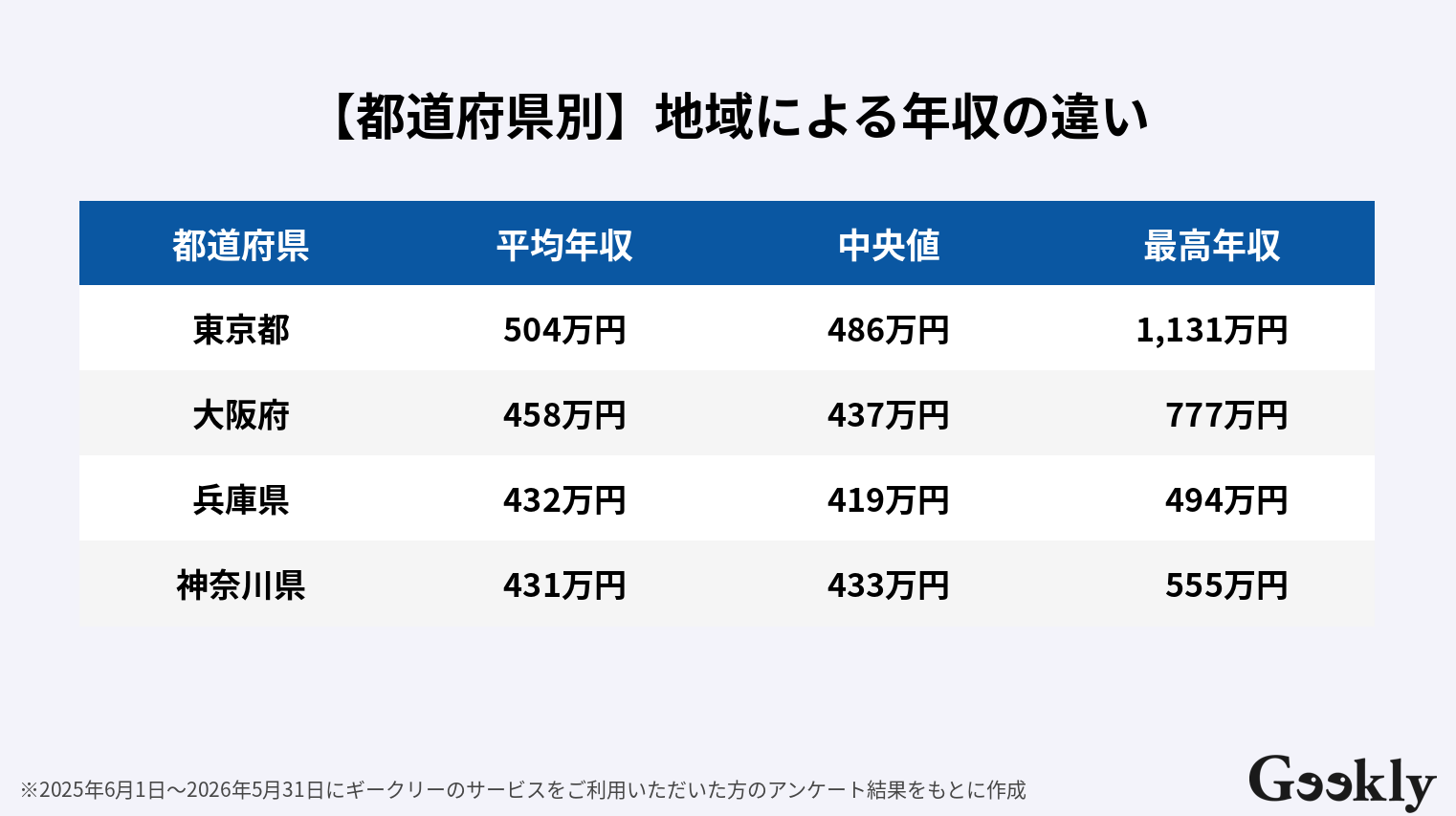 se 年収