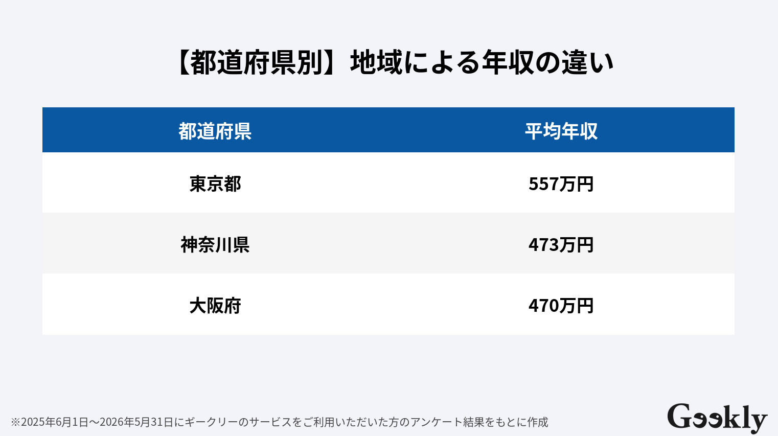 インフラエンジニア 年収