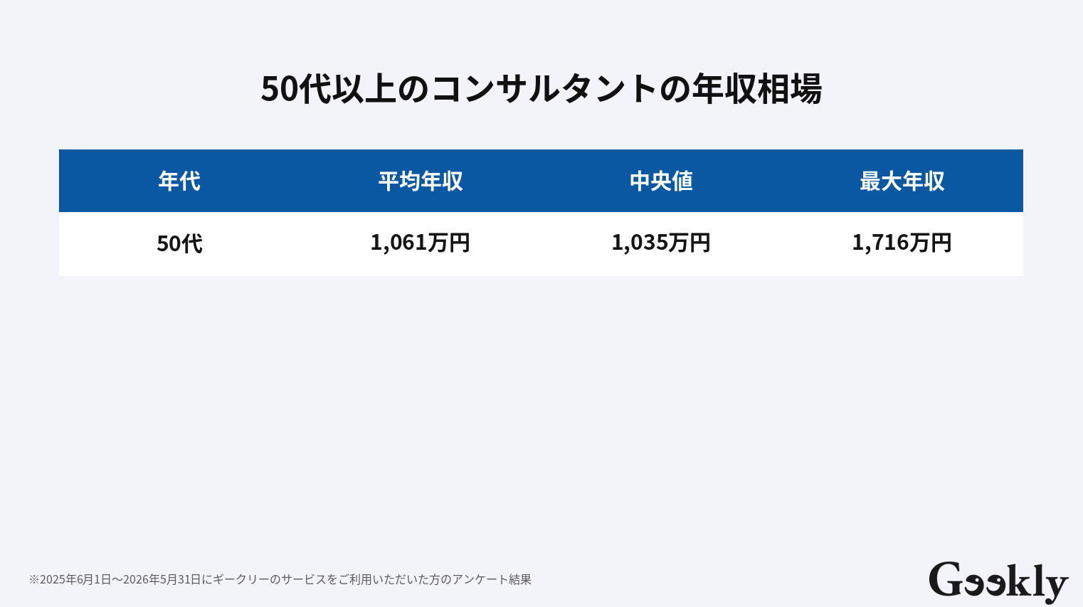 50代 ITコンサル