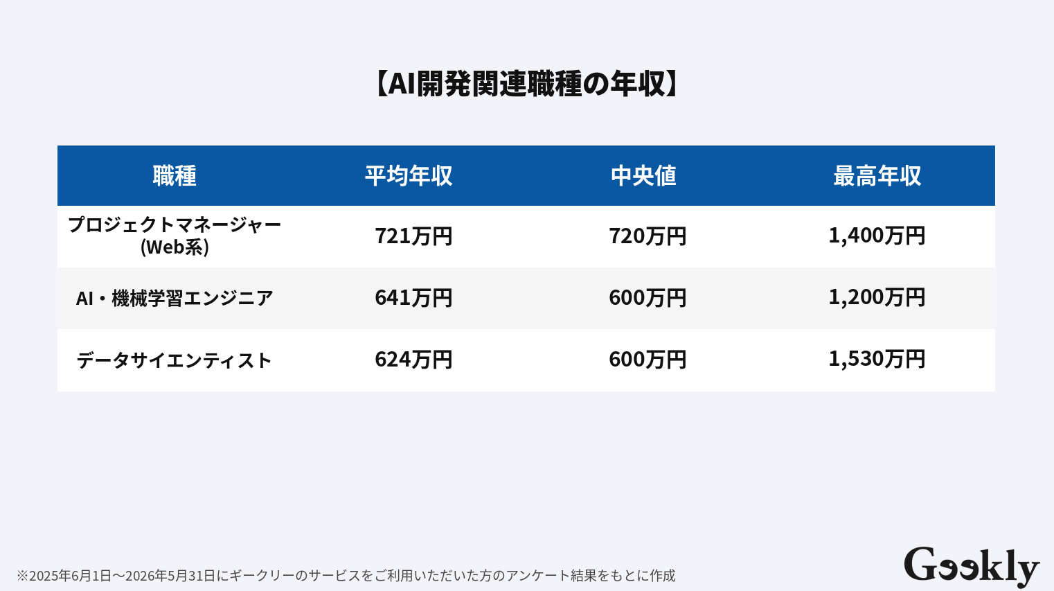 ai 開発
