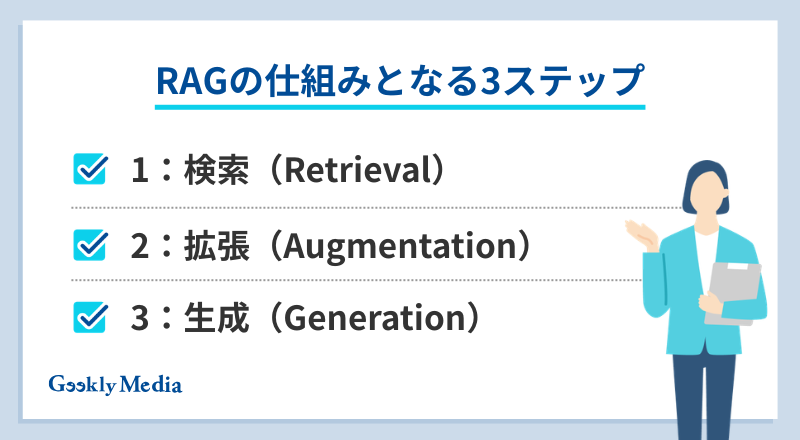 about_rag