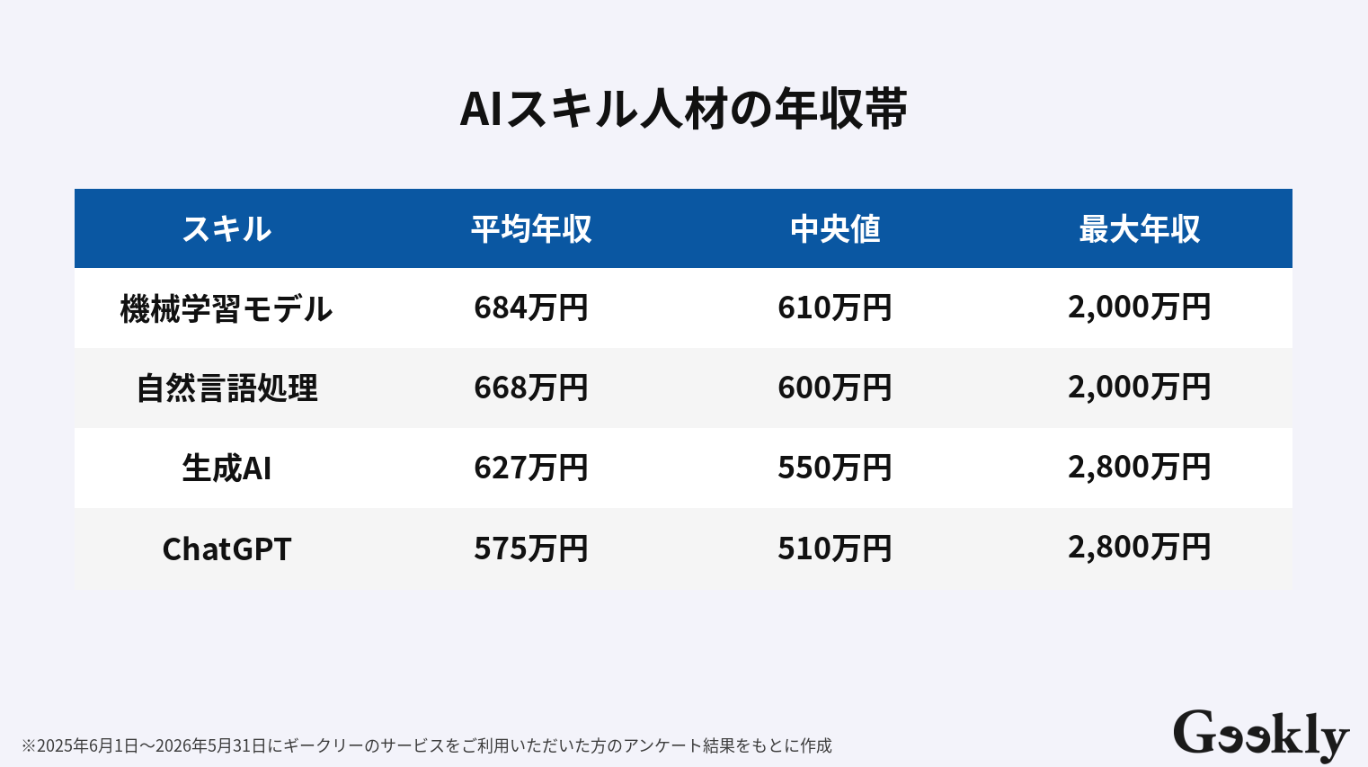 ai モード