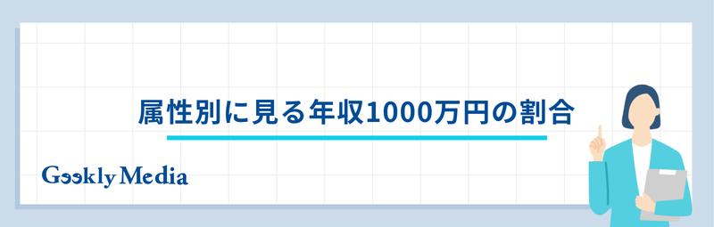 年収 1000 万 割合