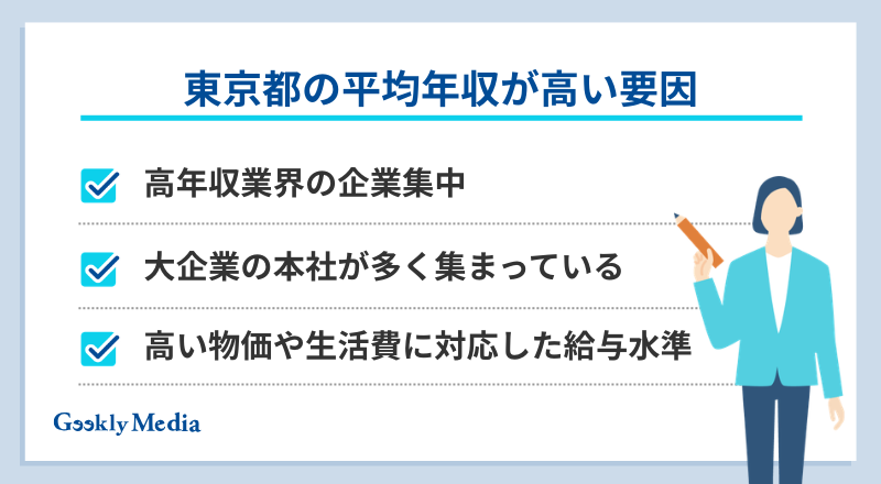 平均 年収 東京