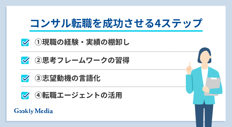 コンサルタント 向い て いる 人