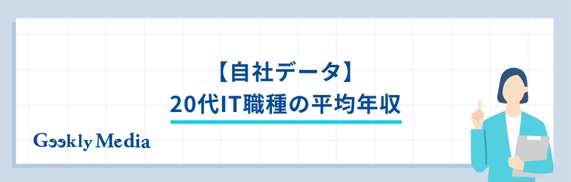 20 代 平均 年収