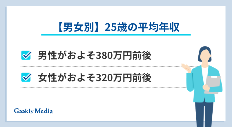 average_annual_income_25_yo (2)