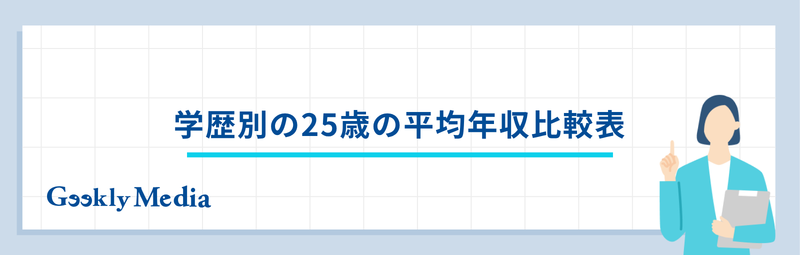 average_annual_income_25_yo (3)