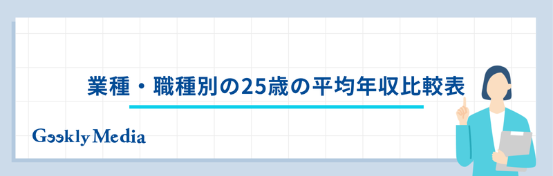 average_annual_income_25_yo (4)