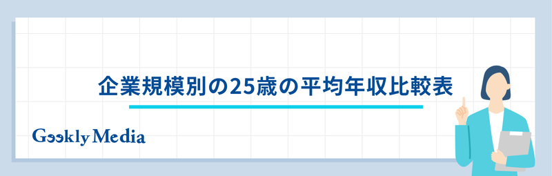 average_annual_income_25_yo (5)