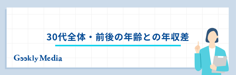 35 歳 平均 年収
