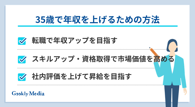 35 歳 平均 年収
