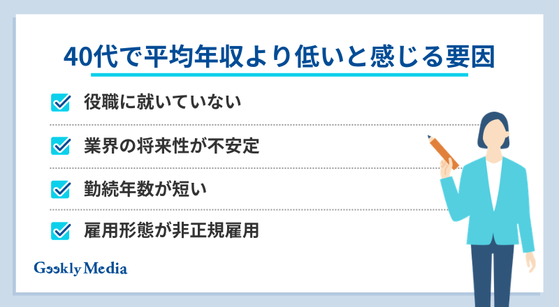 40 代 平均 年収