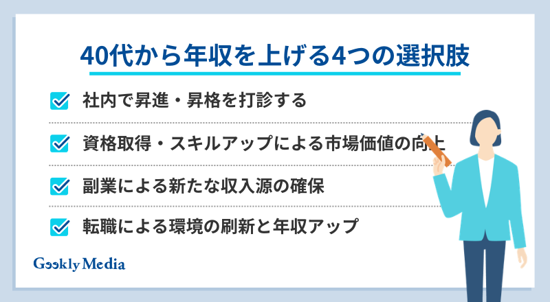 40 代 平均 年収
