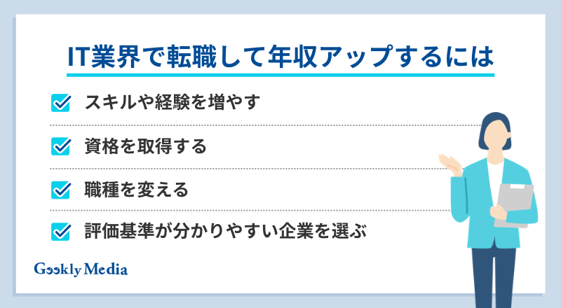 平均 年収
