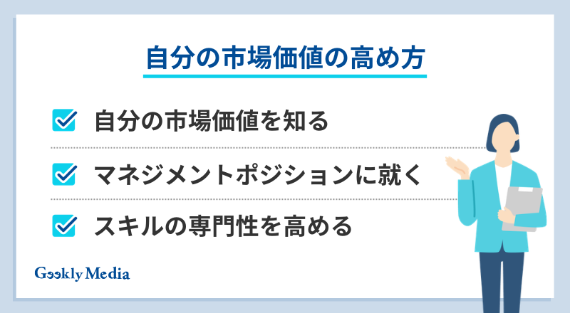 年収 1000 万