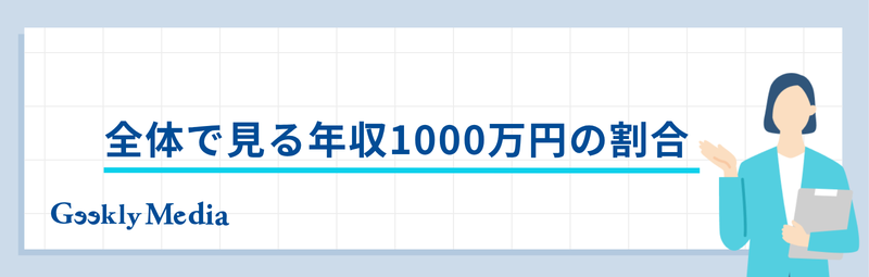 エンジニア 年収1000万 割合