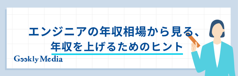 年収 1000 万