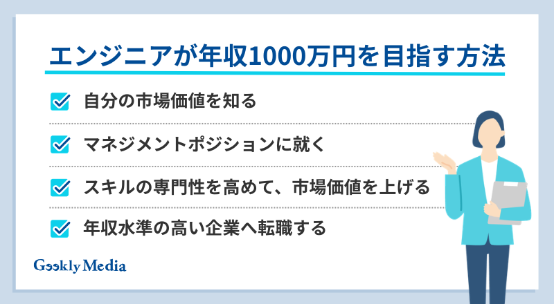 エンジニア 年収1000万 割合
