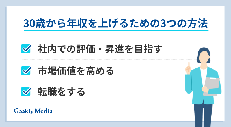 30 歳 平均 年収
