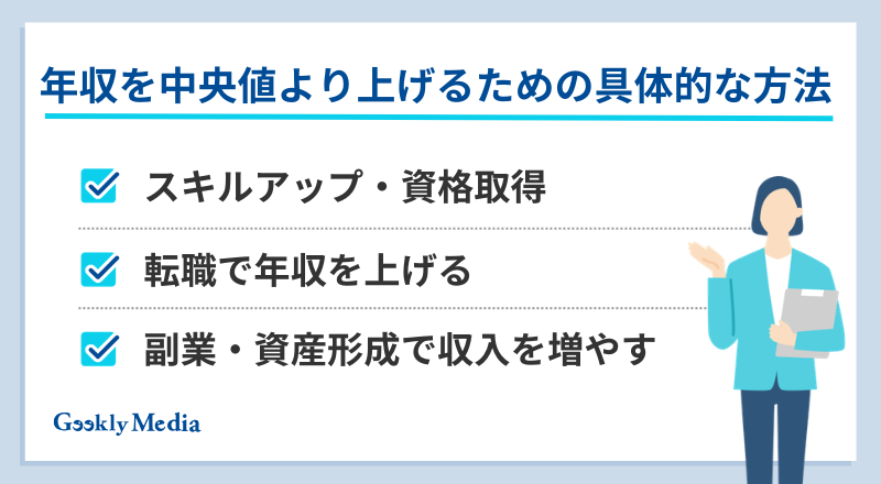 年収 中央 値