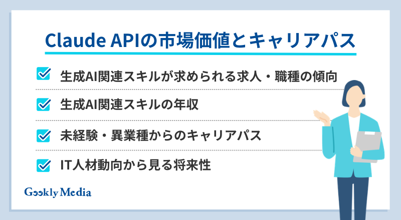 claude api