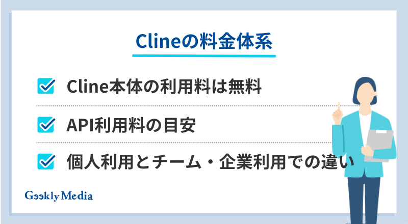 cline