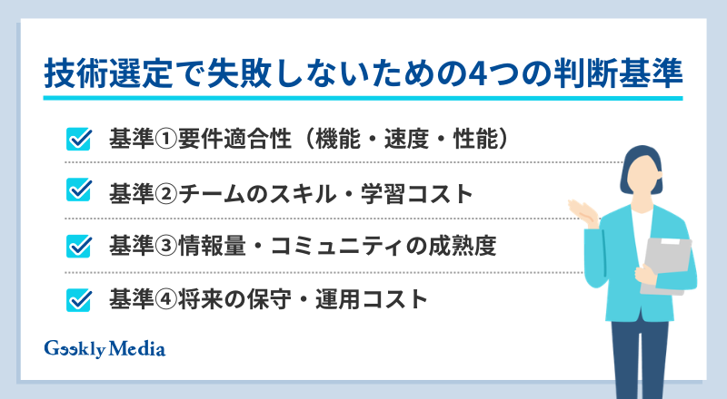 技術選定