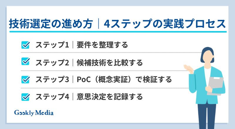 技術選定