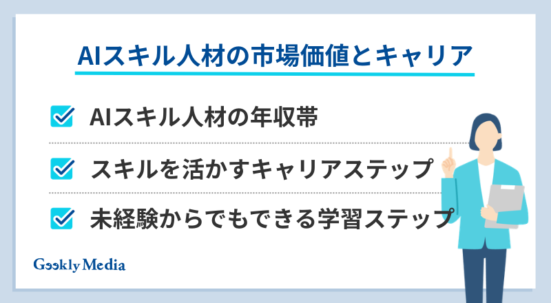 cloud code