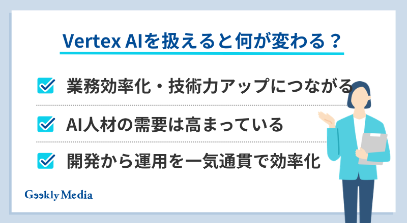 vertex ai
