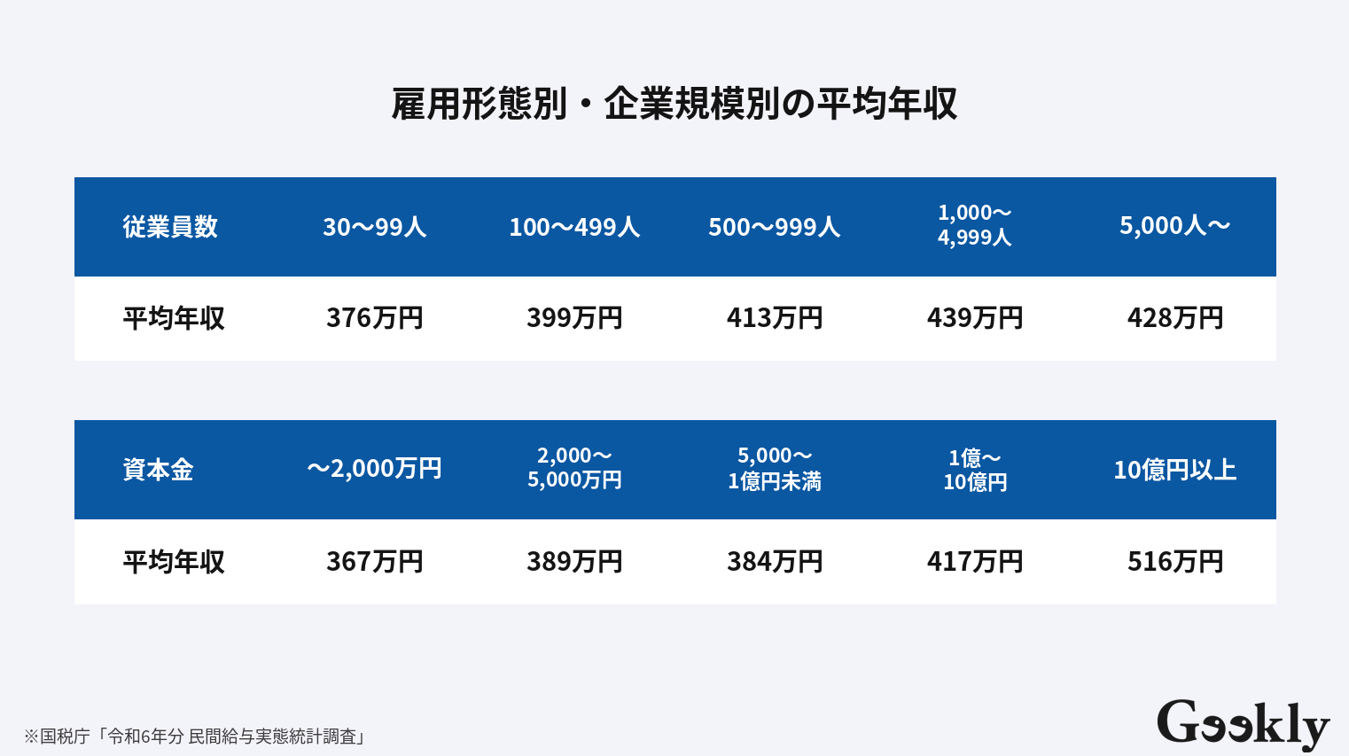 日本 平均 年収