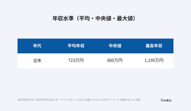 ITコンサルから戦略コンサル