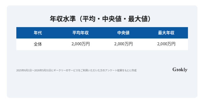 dx コンサル