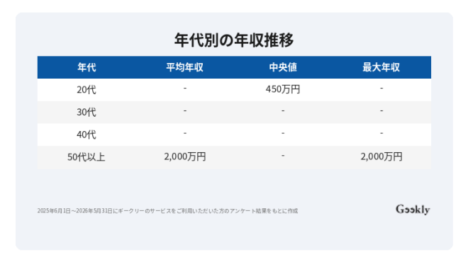 dx コンサル