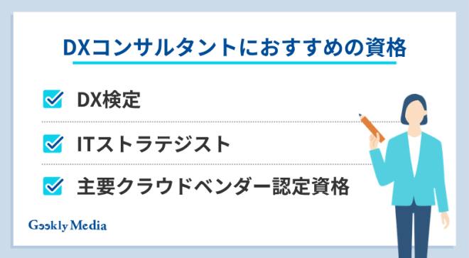 dx コンサル