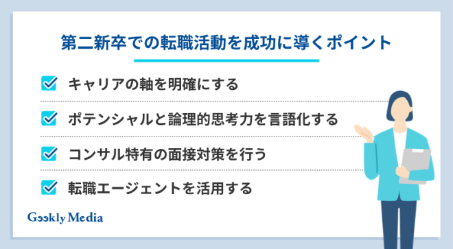 第二新卒での転職活動を成功に導くポイント
