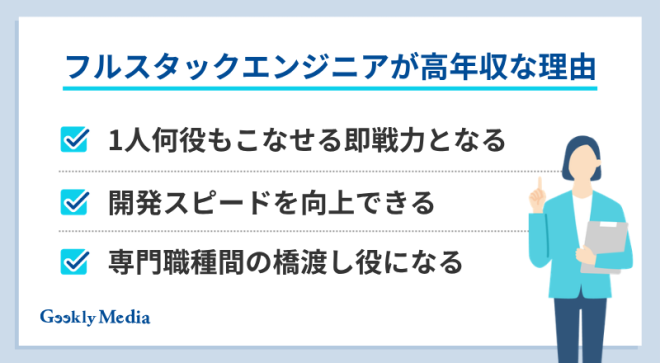 フルスタックエンジニア 年収