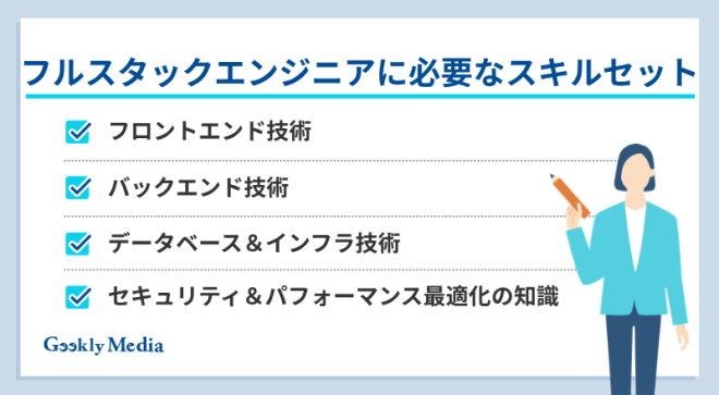 フルスタックエンジニア 年収