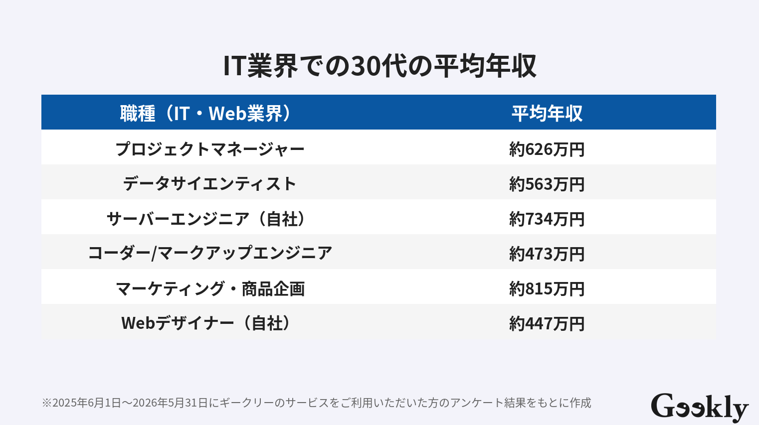 35 歳 平均 年収