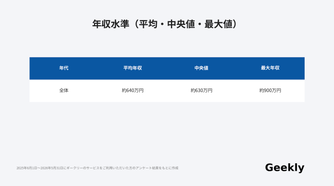 マーケティング コンサルタント