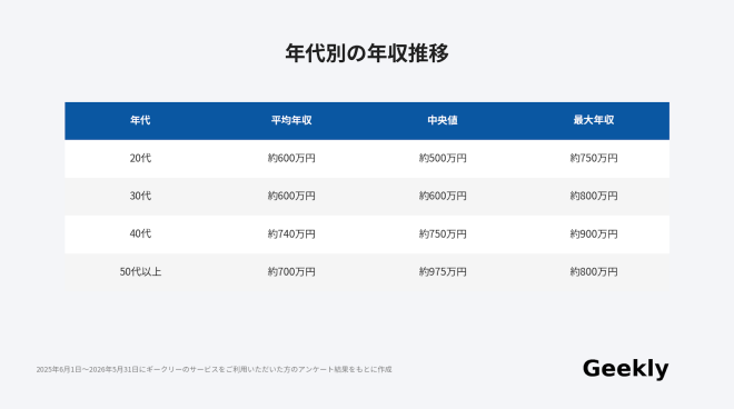 マーケティング コンサルタント