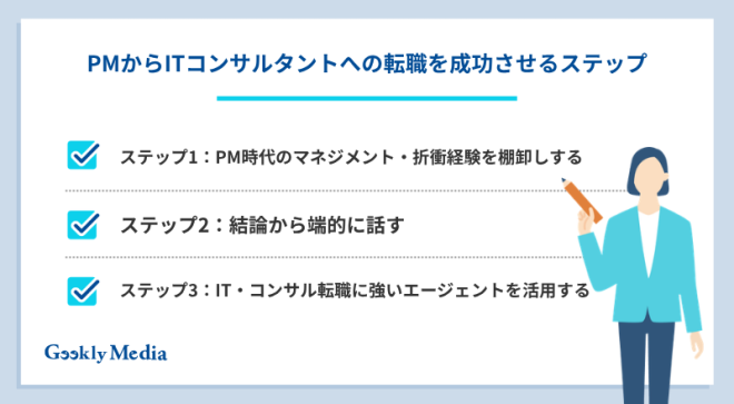 PMからITコンサルタントへの転職を成功させる3つのステップ