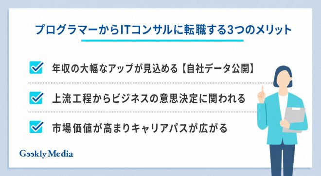プログラマーからITコンサルに転職する3つのメリット