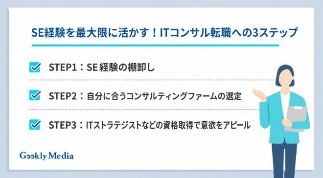 ITコンサル転職への3ステップ