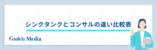 シンクタンク コンサル 違い