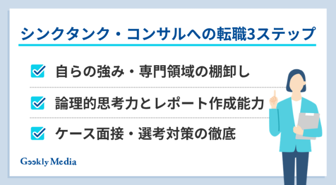シンクタンク コンサル 違い