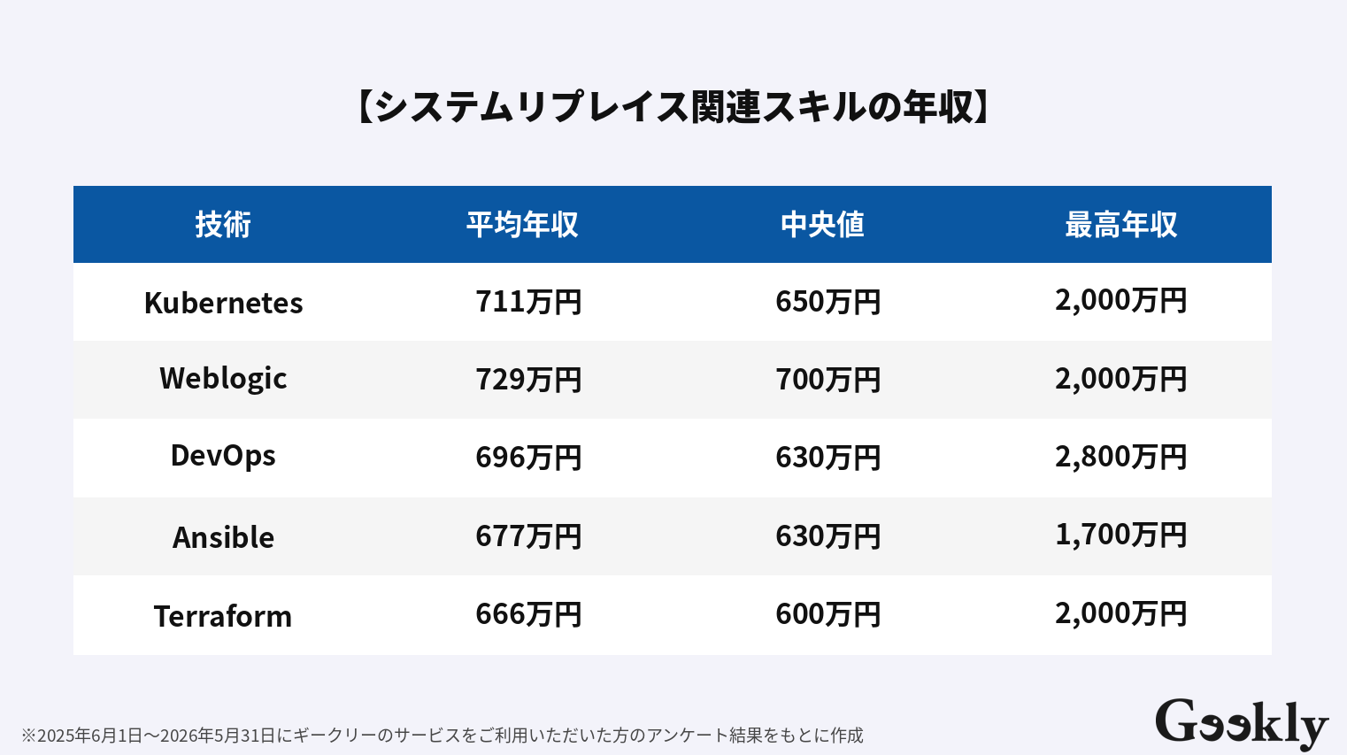 システムリプレイス